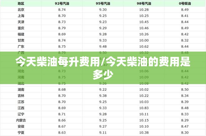 今天柴油每升费用/今天柴油的费用是多少