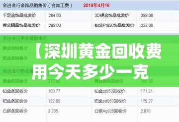 【深圳黄金回收费用今天多少一克,深圳水贝今日黄金费用】