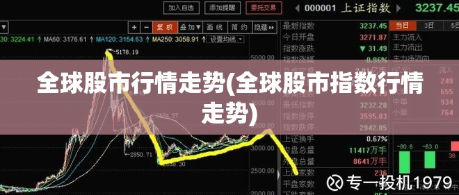 全球股市行情走势(全球股市指数行情走势)