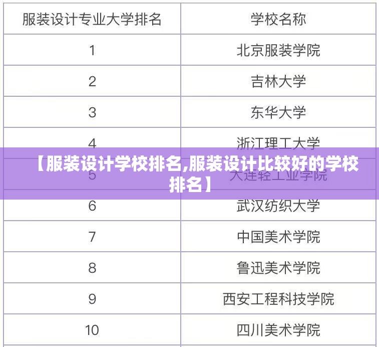 【服装设计学校排名,服装设计比较好的学校排名】
