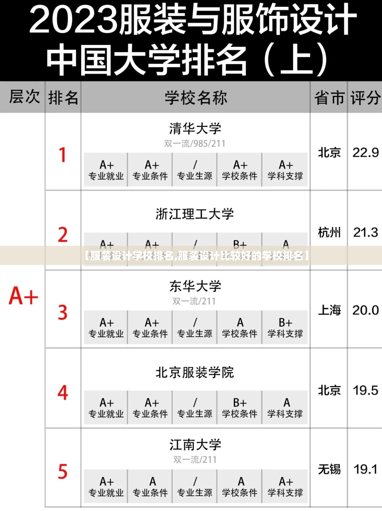 【服装设计学校排名,服装设计比较好的学校排名】