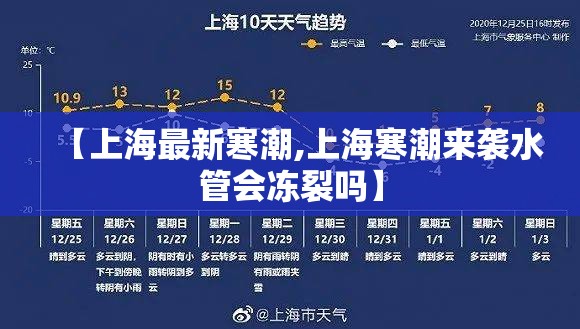 【上海最新寒潮,上海寒潮来袭水管会冻裂吗】