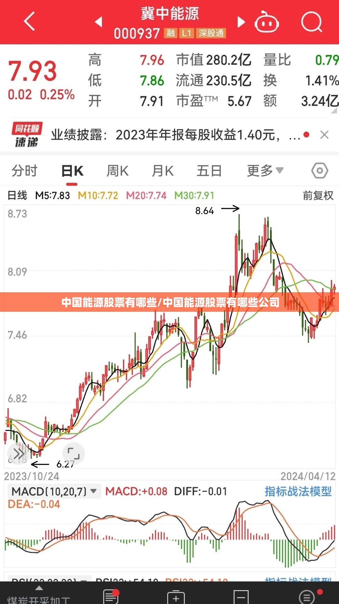 中国能源股票有哪些/中国能源股票有哪些公司