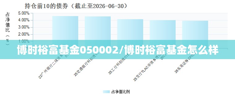 博时裕富基金050002/博时裕富基金怎么样 博时裕富基金050002/博时裕富基金怎么样
