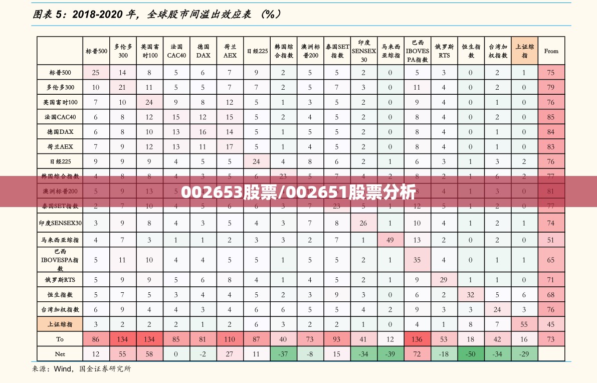002653股票/002651股票分析