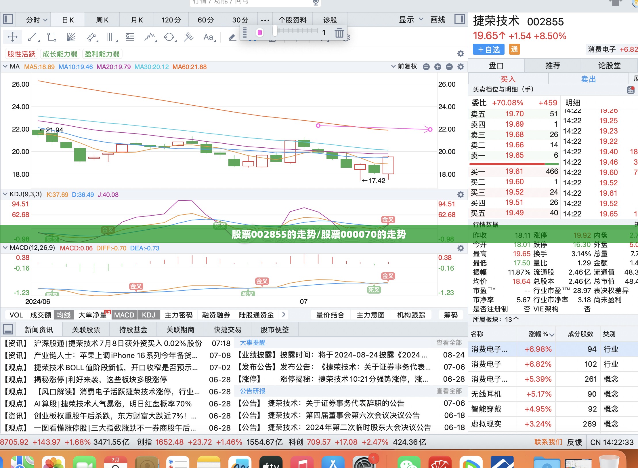 股票002855的走势/股票000070的走势 股票002855的走势/股票000070的走势