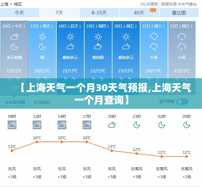 【上海天气一个月30天气预报,上海天气一个月查询】