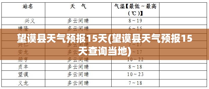 望谟县天气预报15天(望谟县天气预报15天查询当地)