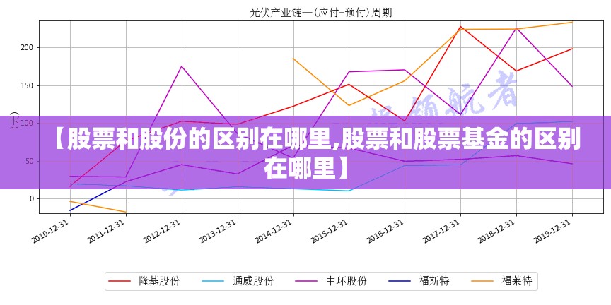 【股票和股份的区别在哪里,股票和股票基金的区别在哪里】 【股票和股份的区别在哪里,股票和股票基金的区别在哪里】