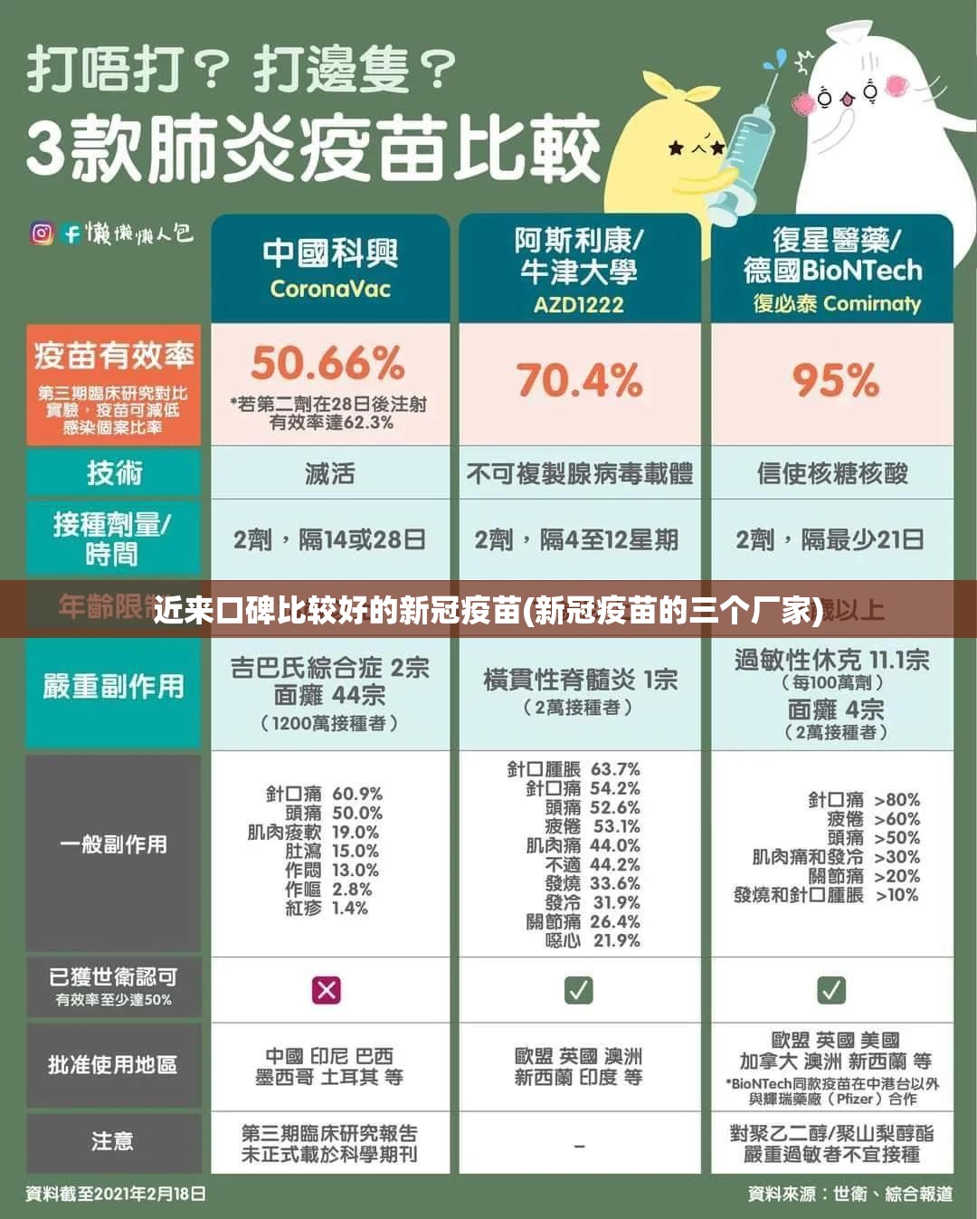 近来口碑比较好的新冠疫苗(新冠疫苗的三个厂家) 近来口碑比较好的新冠疫苗(新冠疫苗的三个厂家)