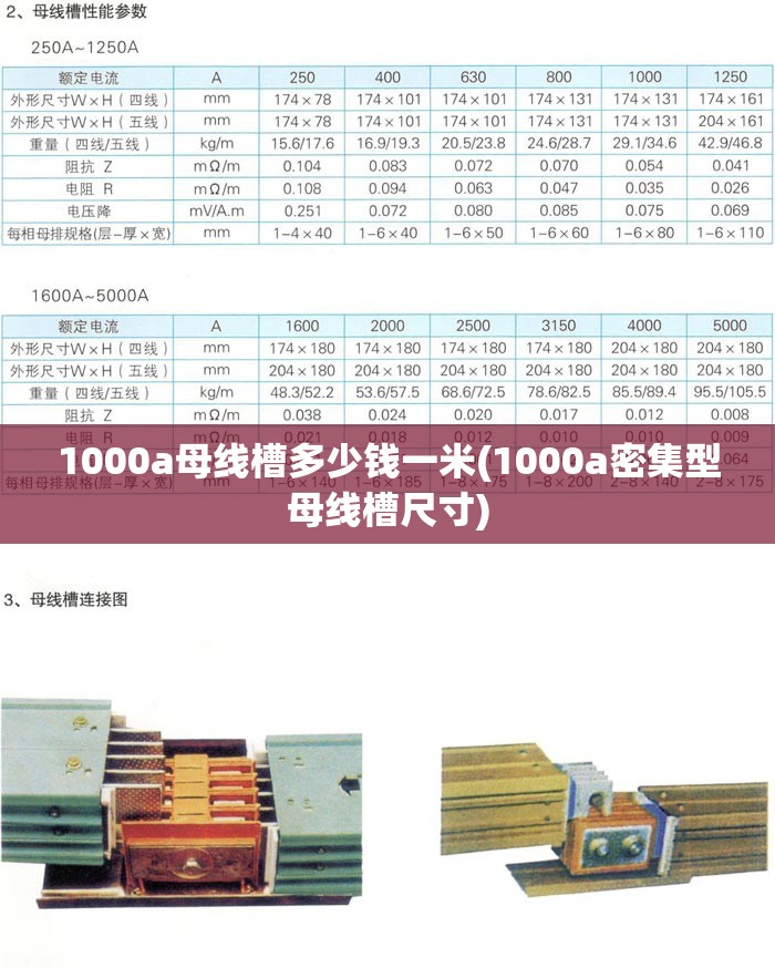 1000a母线槽多少钱一米(1000a密集型母线槽尺寸) 1000a母线槽多少钱一米(1000a密集型母线槽尺寸)