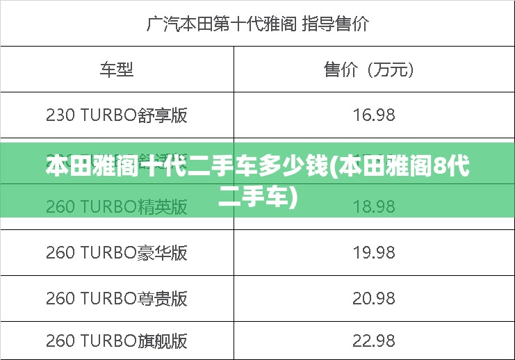 本田雅阁十代二手车多少钱(本田雅阁8代二手车)