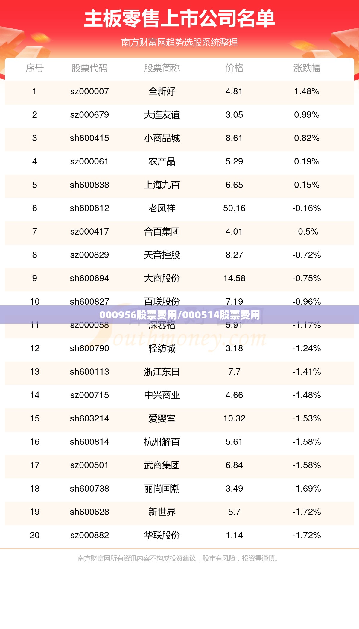 000956股票费用/000514股票费用
