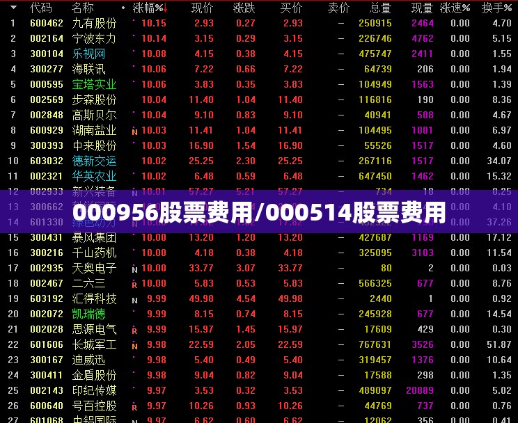 000956股票费用/000514股票费用