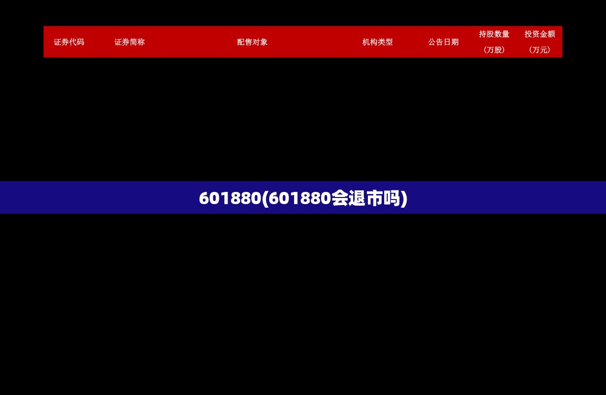 601880(601880会退市吗)