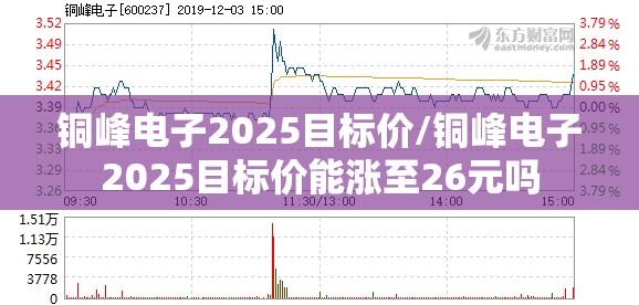 铜峰电子2025目标价/铜峰电子2025目标价能涨至26元吗 铜峰电子2025目标价/铜峰电子2025目标价能涨至26元吗