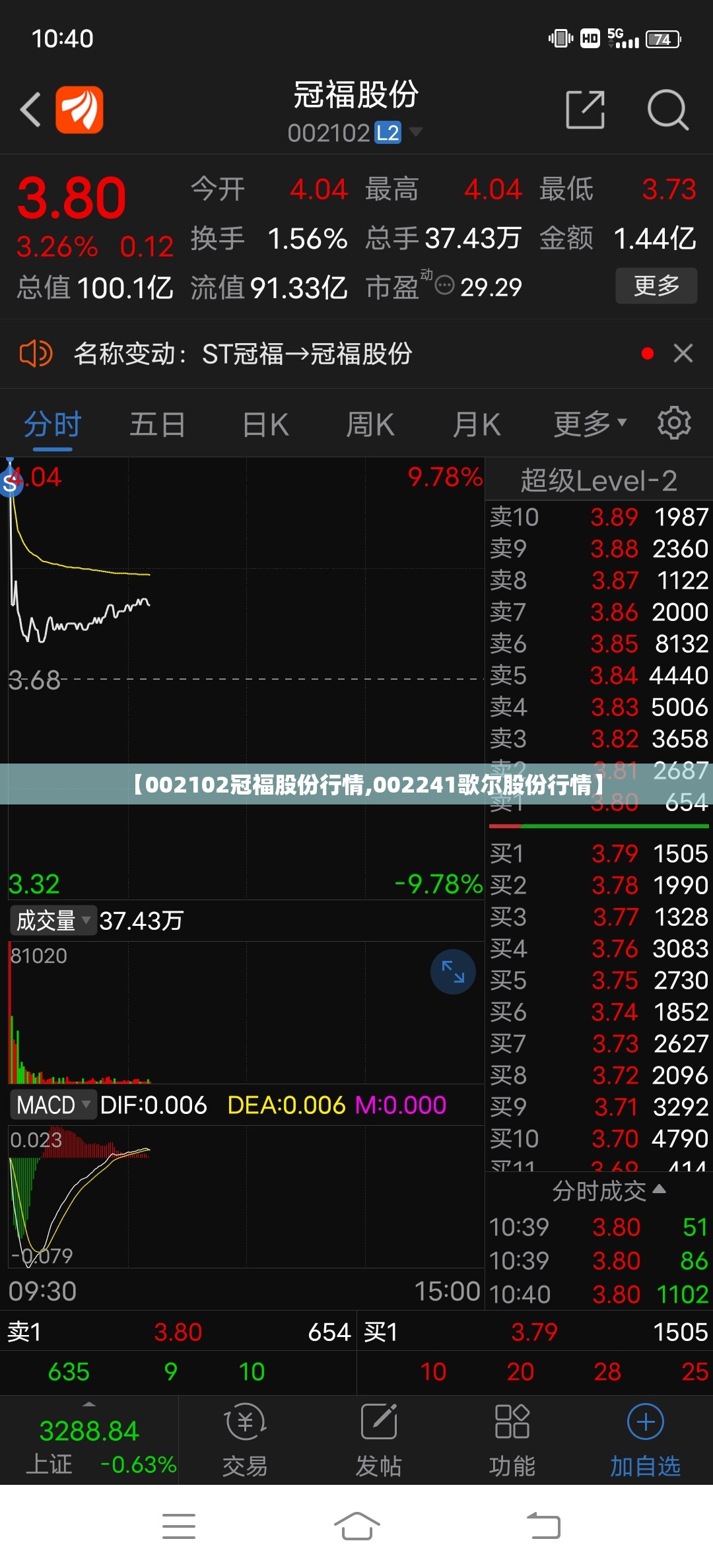 【002102冠福股份行情,002241歌尔股份行情】