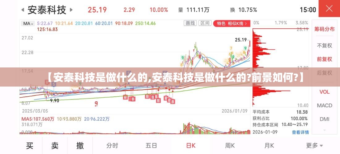 【安泰科技是做什么的,安泰科技是做什么的?前景如何?】 【安泰科技是做什么的,安泰科技是做什么的?前景如何?】