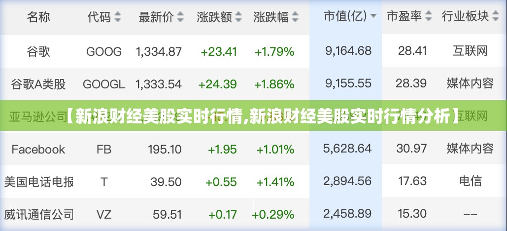 【新浪财经美股实时行情,新浪财经美股实时行情分析】 【新浪财经美股实时行情,新浪财经美股实时行情分析】
