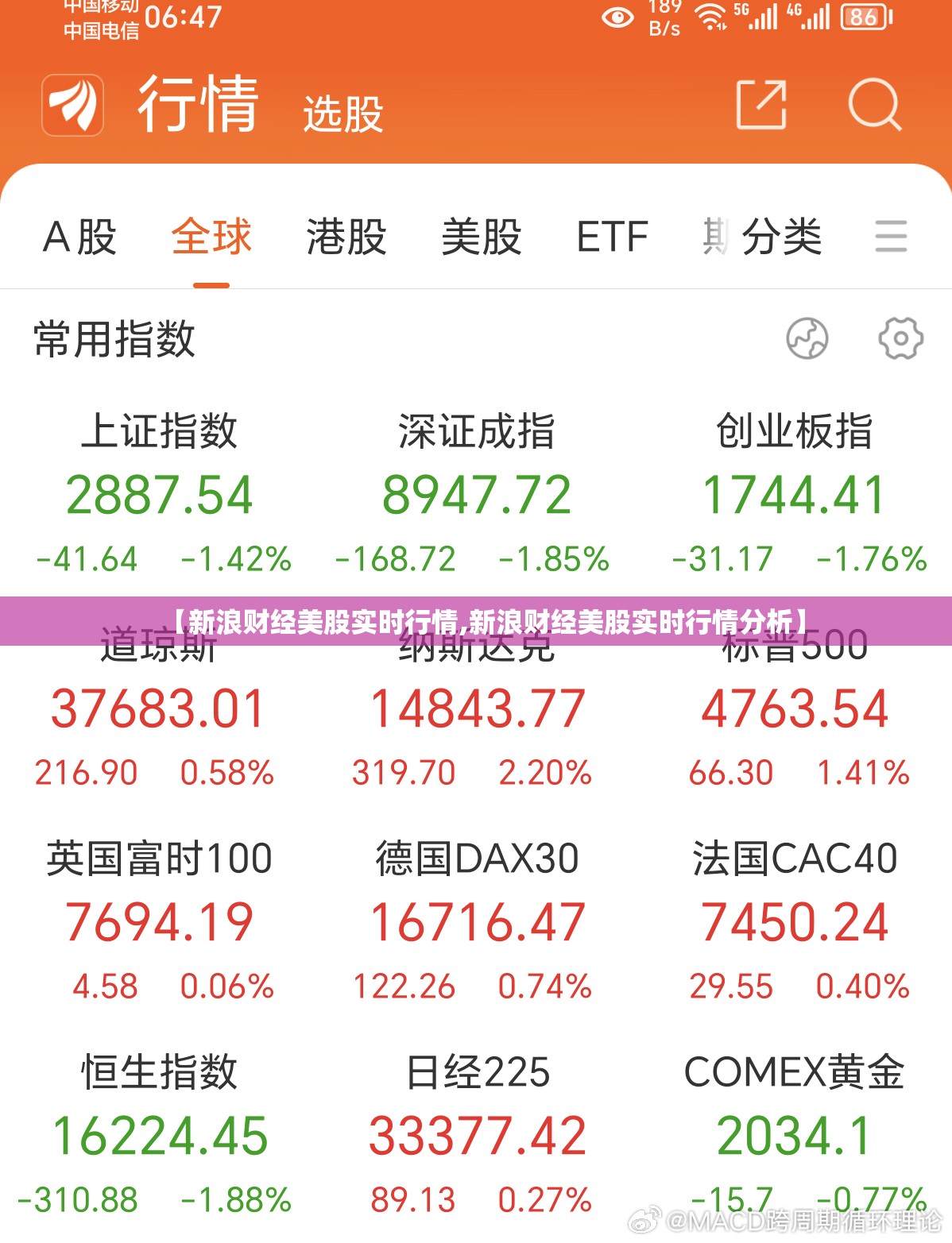 【新浪财经美股实时行情,新浪财经美股实时行情分析】 【新浪财经美股实时行情,新浪财经美股实时行情分析】
