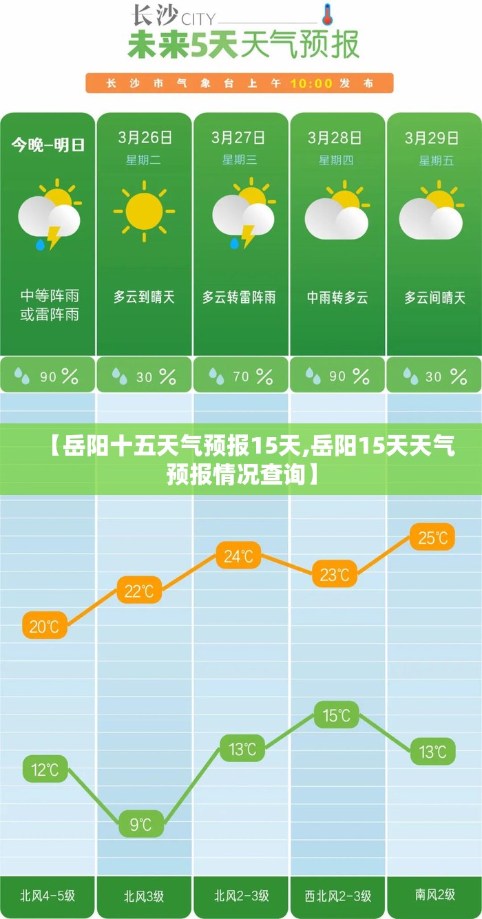 【岳阳十五天气预报15天,岳阳15天天气预报情况查询】 【岳阳十五天气预报15天,岳阳15天天气预报情况查询】