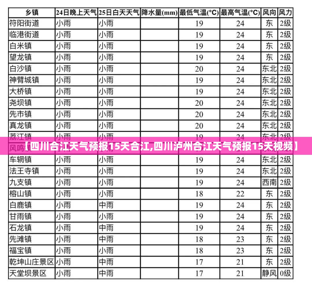 【四川合江天气预报15天合江,四川泸州合江天气预报15天视频】