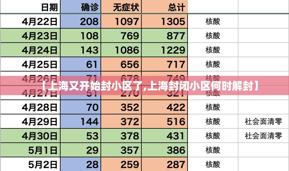 【上海又开始封小区了,上海封闭小区何时解封】 【上海又开始封小区了,上海封闭小区何时解封】