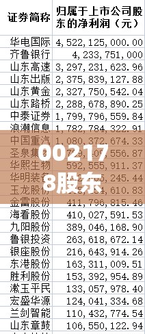 002178股东(002908股东户数)