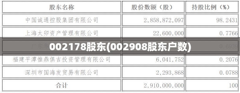 002178股东(002908股东户数)