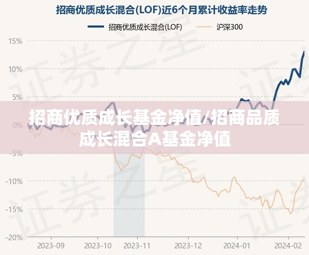 招商优质成长基金净值/招商品质成长混合A基金净值 招商优质成长基金净值/招商品质成长混合A基金净值