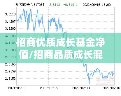 招商优质成长基金净值/招商品质成长混合A基金净值 招商优质成长基金净值/招商品质成长混合A基金净值