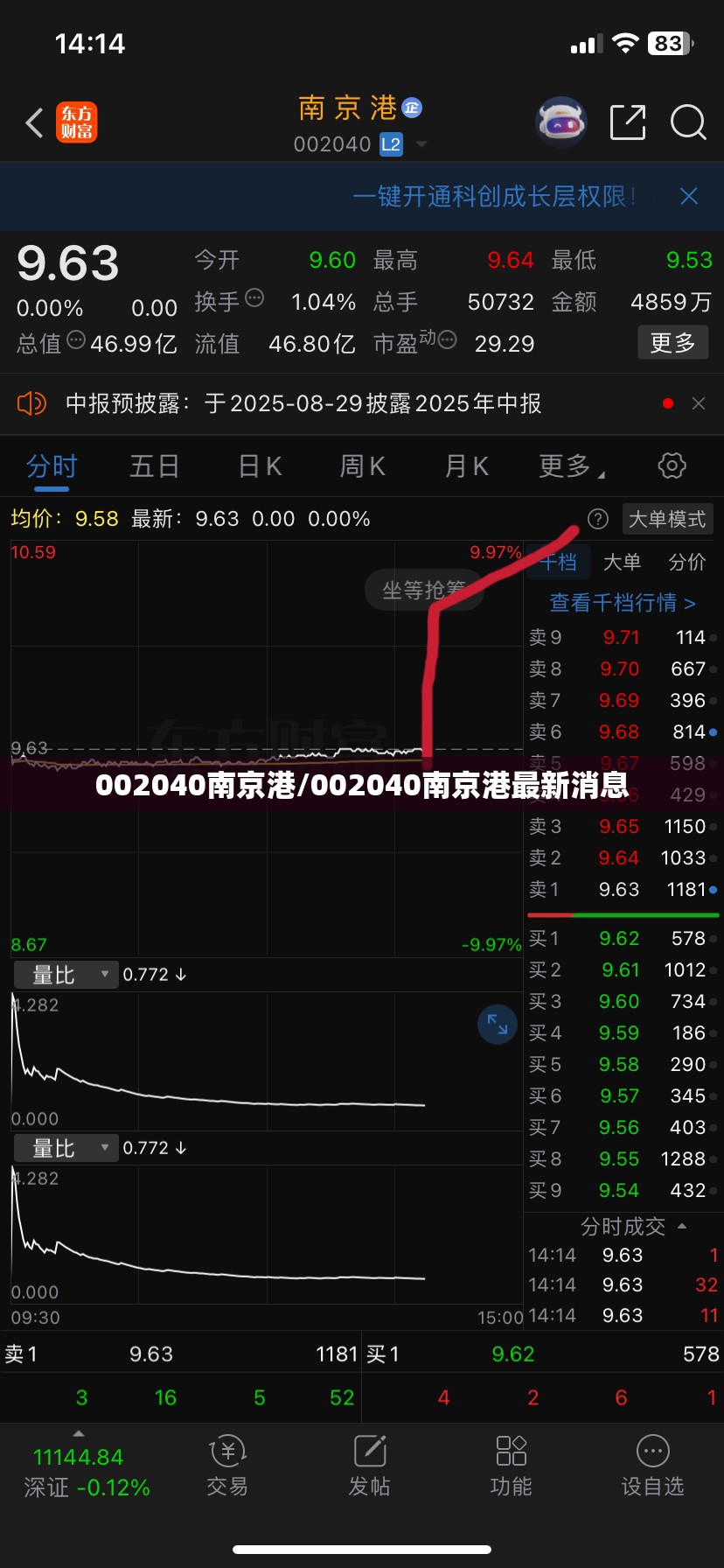 002040南京港/002040南京港最新消息 002040南京港/002040南京港最新消息