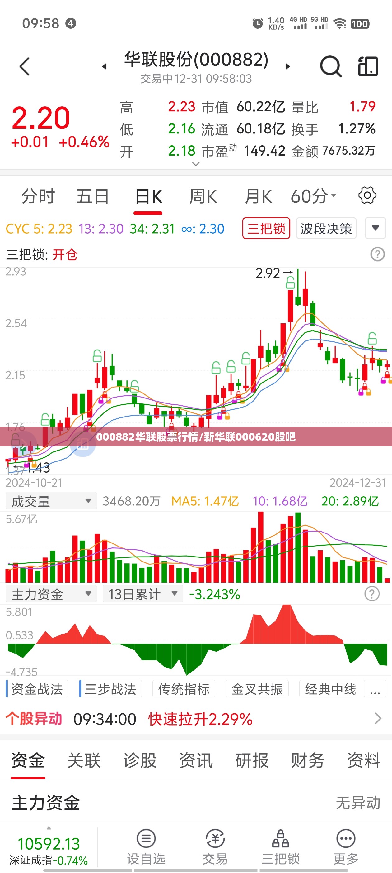 000882华联股票行情/新华联000620股吧
