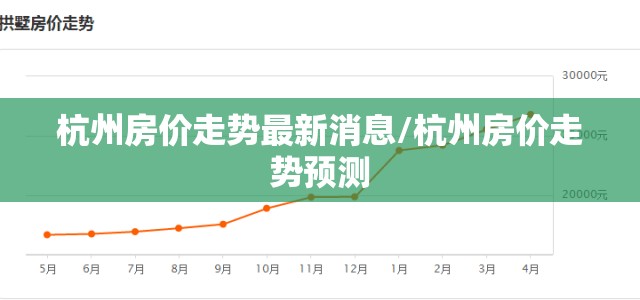 杭州房价走势最新消息/杭州房价走势预测 杭州房价走势最新消息/杭州房价走势预测