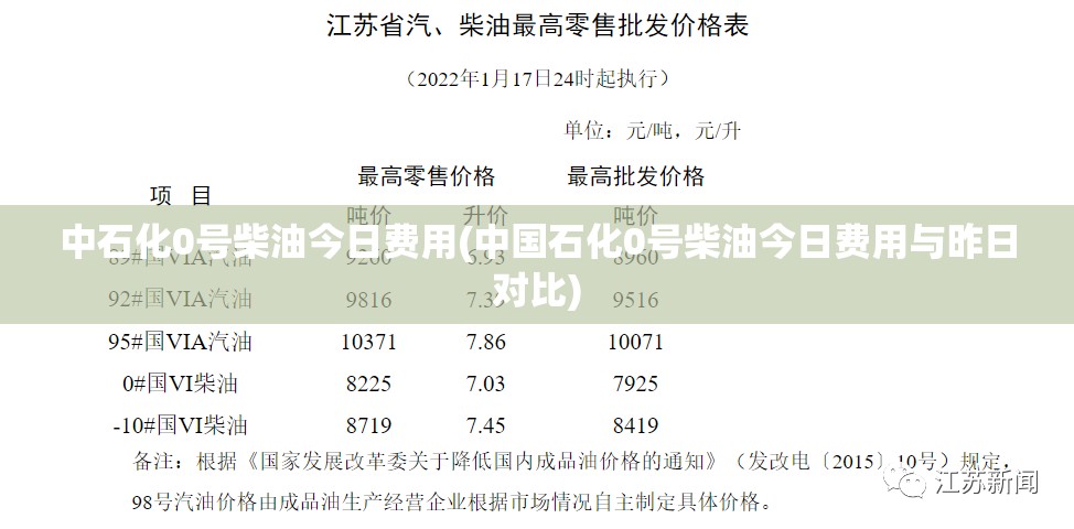 中石化0号柴油今日费用(中国石化0号柴油今日费用与昨日对比) 中石化0号柴油今日费用(中国石化0号柴油今日费用与昨日对比)