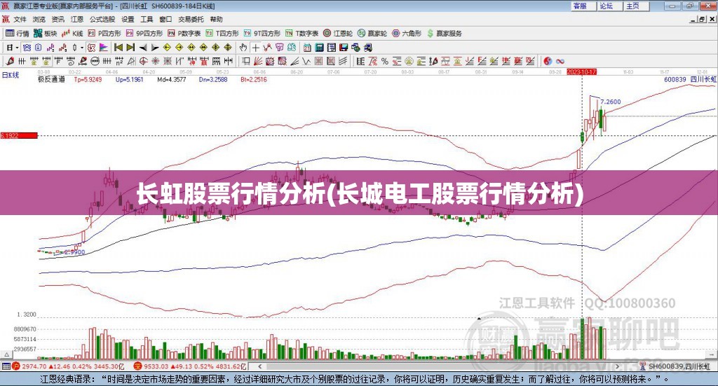 长虹股票行情分析(长城电工股票行情分析)