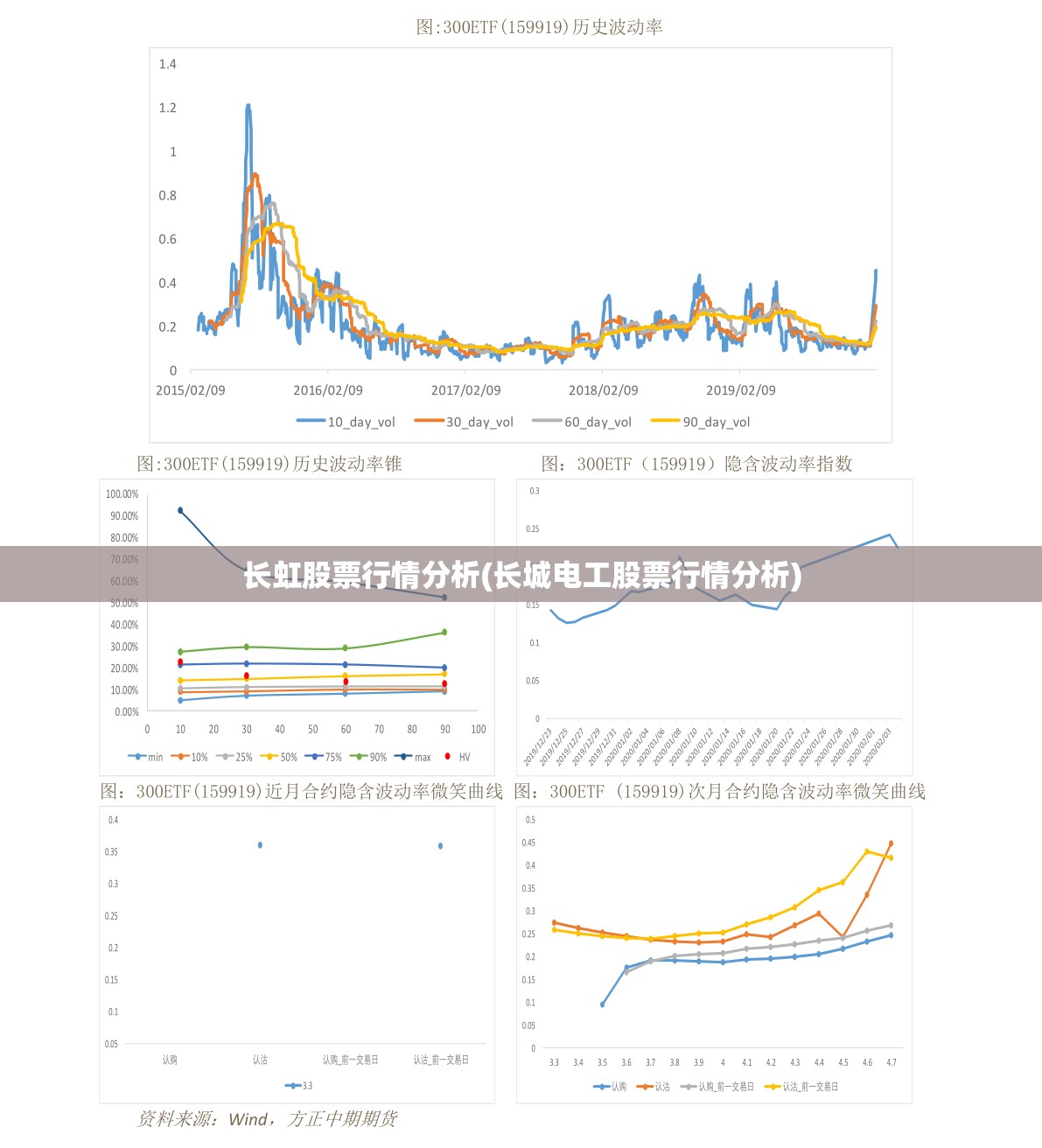 长虹股票行情分析(长城电工股票行情分析)