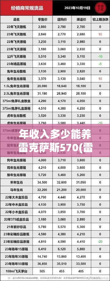 年收入多少能养雷克萨斯570(雷克萨斯570多少马力) 年收入多少能养雷克萨斯570(雷克萨斯570多少马力)