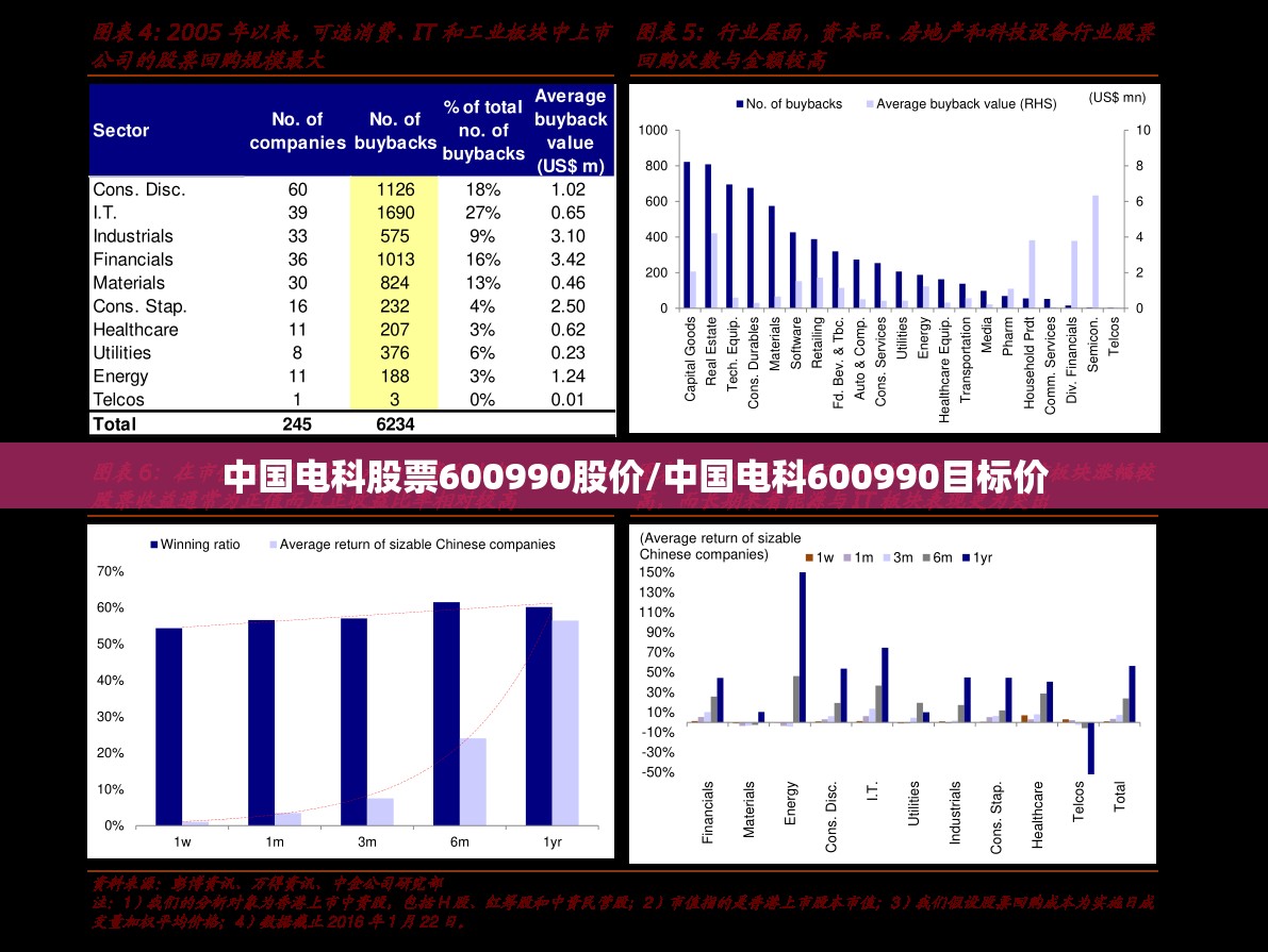 中国电科股票600990股价/中国电科600990目标价
