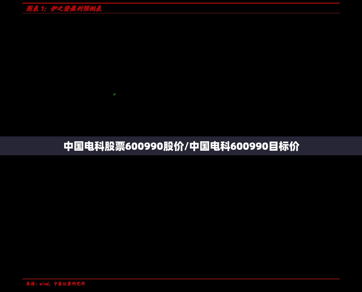 中国电科股票600990股价/中国电科600990目标价