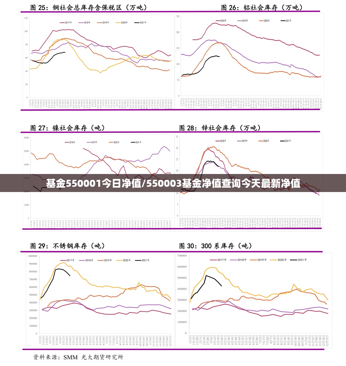 基金550001今日净值/550003基金净值查询今天最新净值 基金550001今日净值/550003基金净值查询今天最新净值