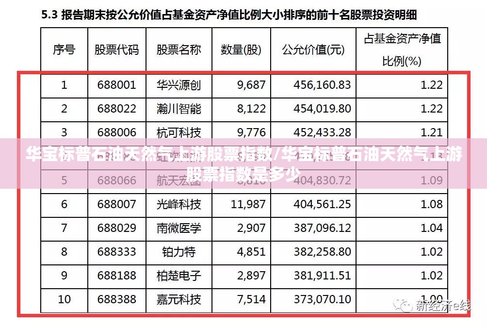 华宝标普石油天然气上游股票指数/华宝标普石油天然气上游股票指数是多少 华宝标普石油天然气上游股票指数/华宝标普石油天然气上游股票指数是多少