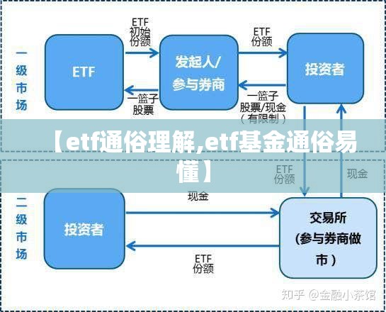 【etf通俗理解,etf基金通俗易懂】