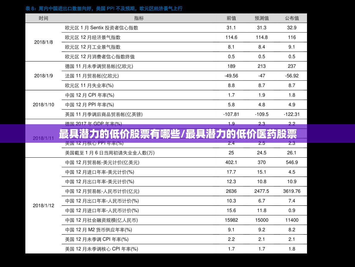 最具潜力的低价股票有哪些/最具潜力的低价医药股票