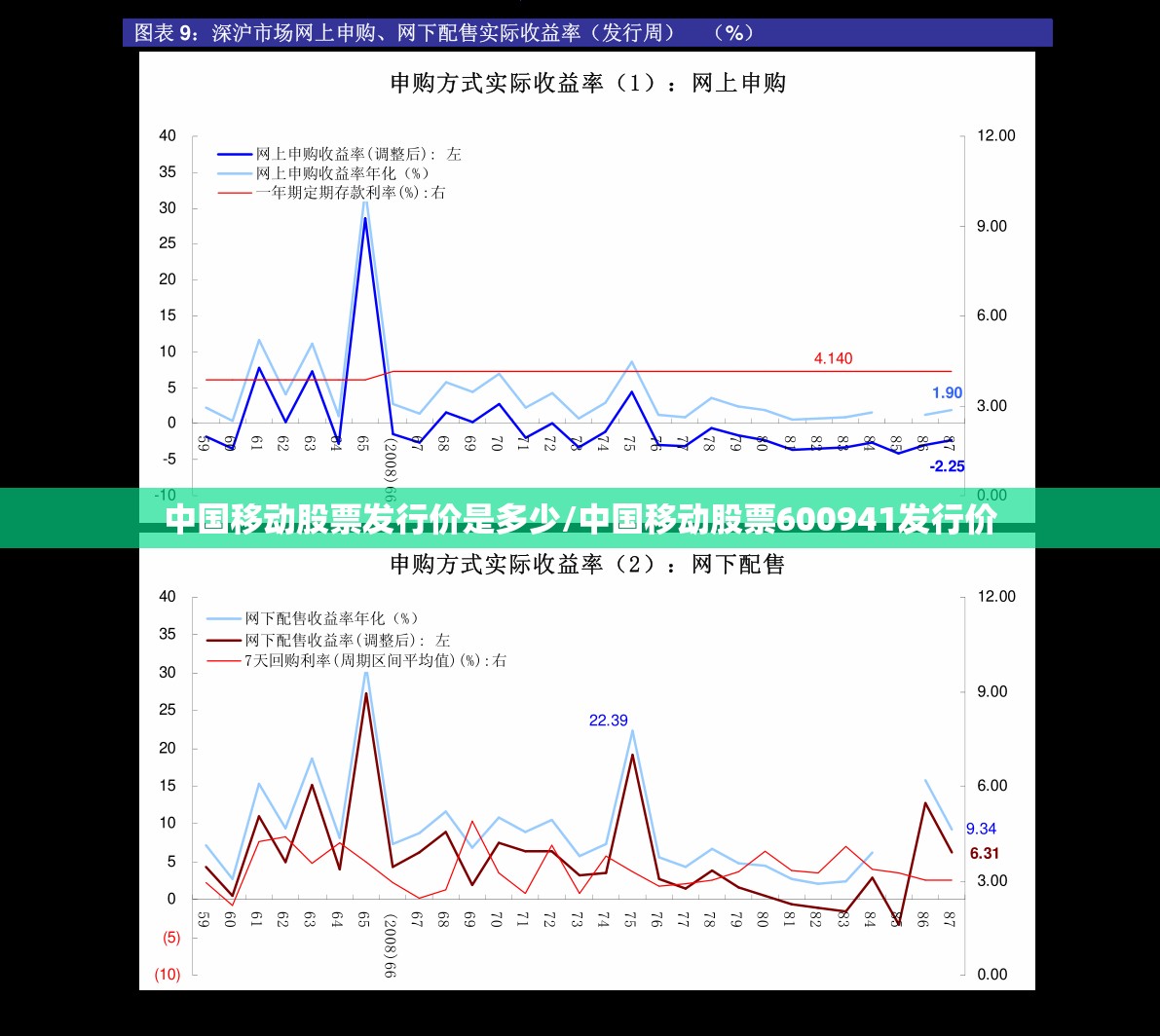 中国移动股票发行价是多少/中国移动股票600941发行价
