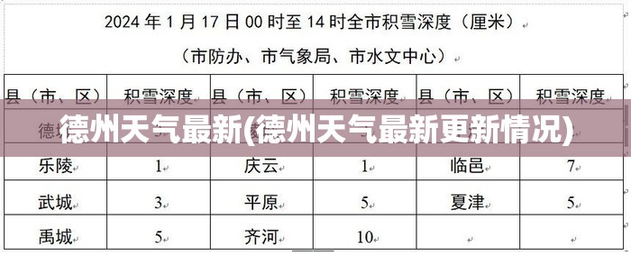 德州天气最新(德州天气最新更新情况)