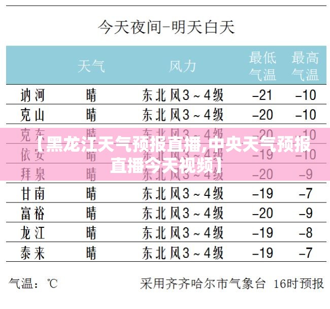 【黑龙江天气预报直播,中央天气预报直播今天视频】