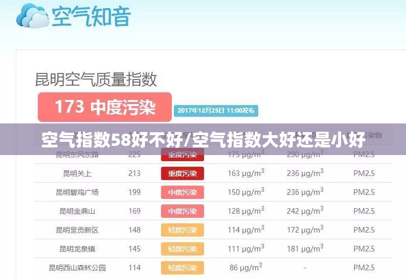 空气指数58好不好/空气指数大好还是小好