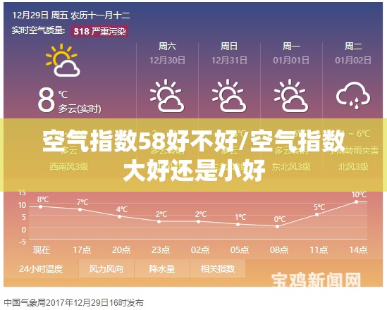 空气指数58好不好/空气指数大好还是小好