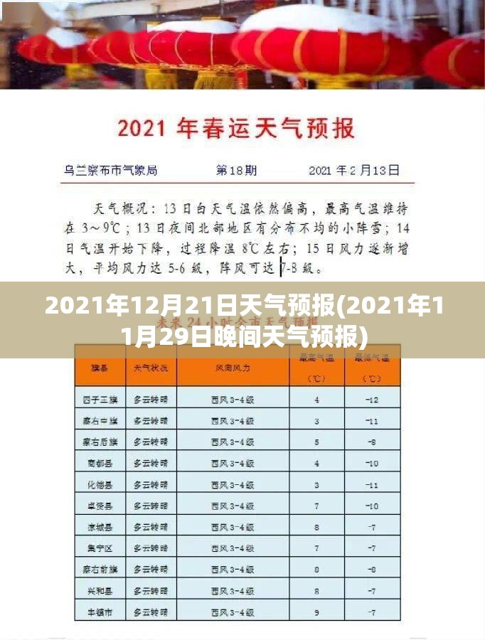 2021年12月21日天气预报(2021年11月29日晚间天气预报)